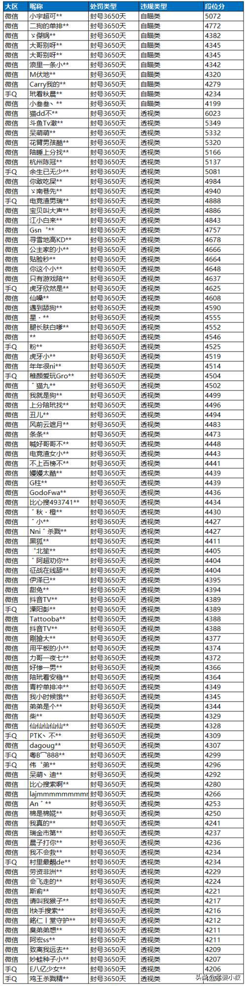 和平精英直播吃鸡（如何查找和平精英更早的战绩）