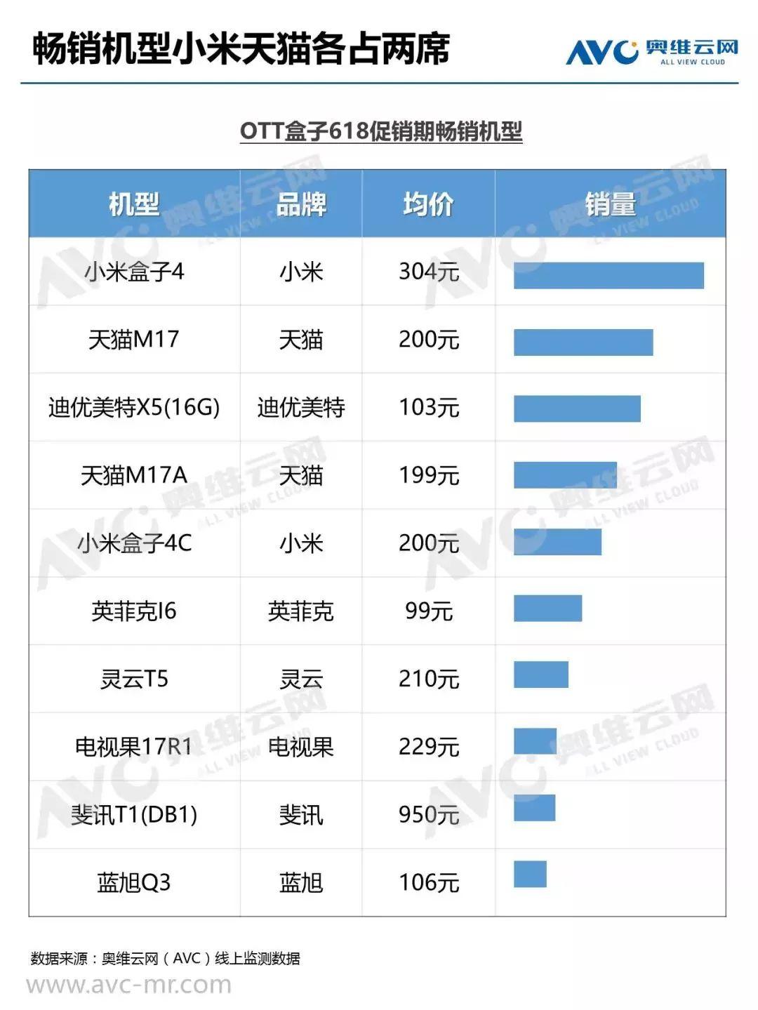 盒子战绩查询（小米盒子里的数据不小心删掉了什么都看不到了怎么办）