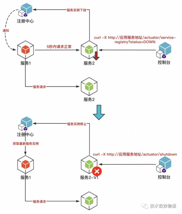 cf停机（为啥我充值了两百块钱还是显示已欠费）