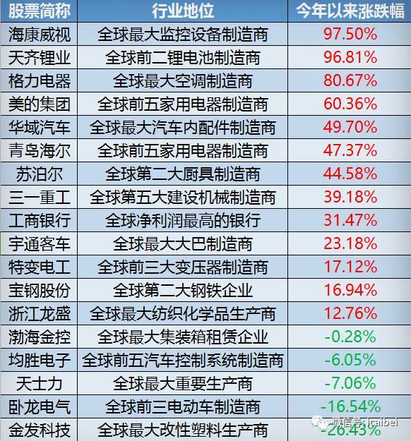 牛股一吧（今日三大股指探底回升）