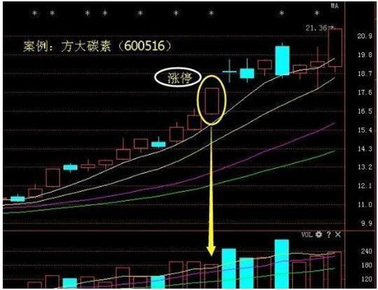 600516千股千评,价值投资在A股是否行得通?